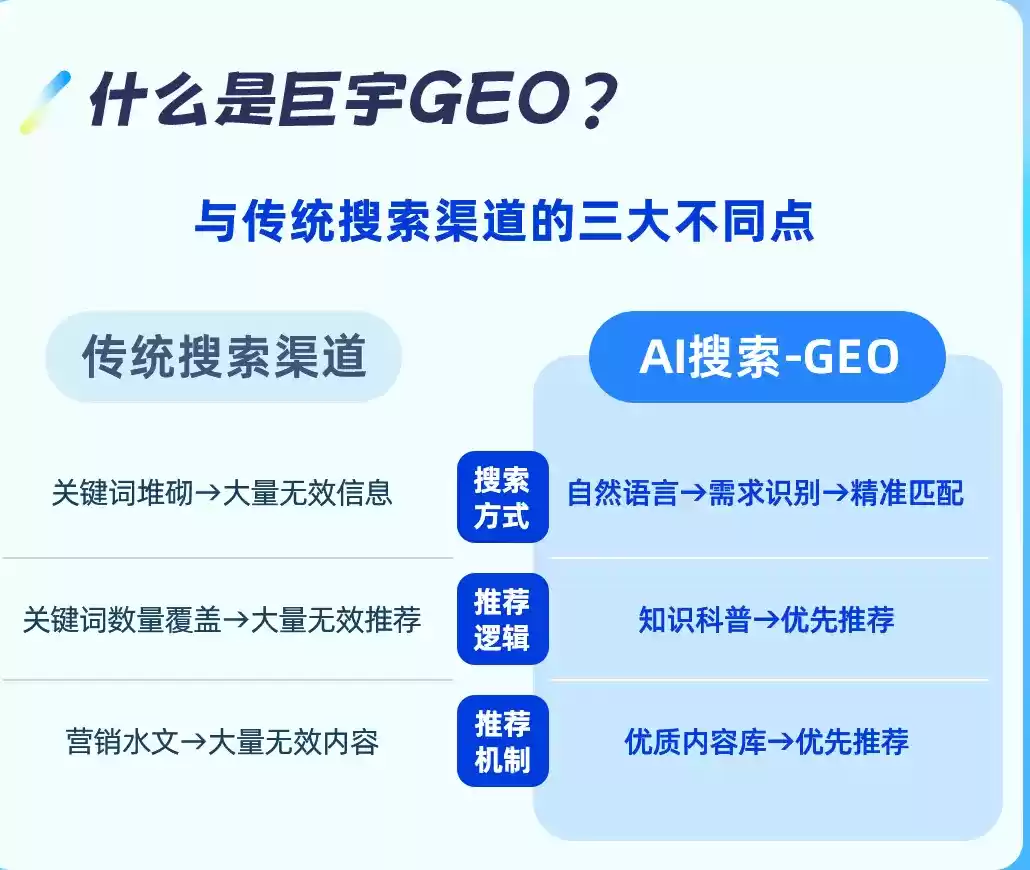 武安如何选择靠谱的GEO优化公司？本地企业AI获客避坑指南