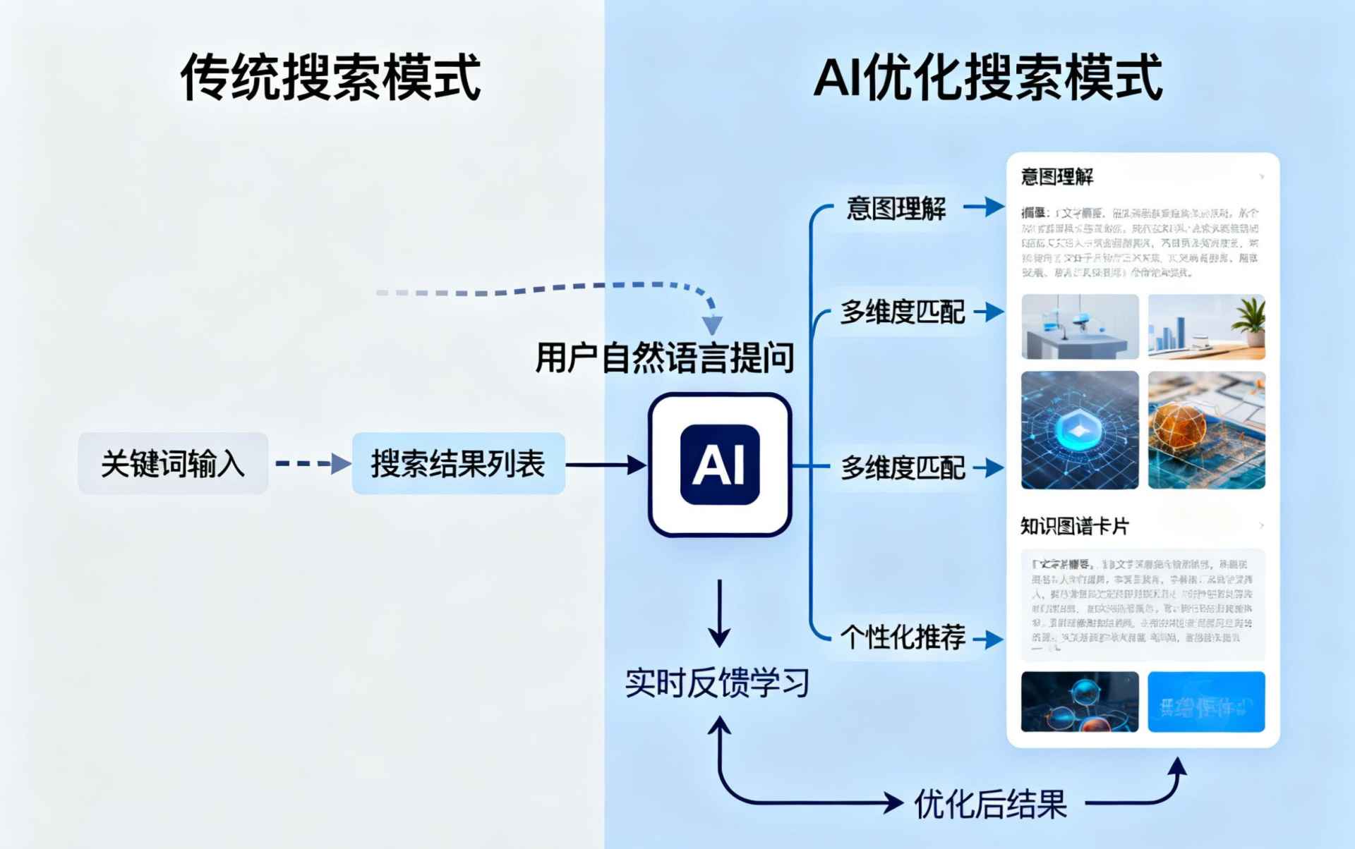 武安哪些行业适合做GEO优化？企业AI获客适配行业全解析