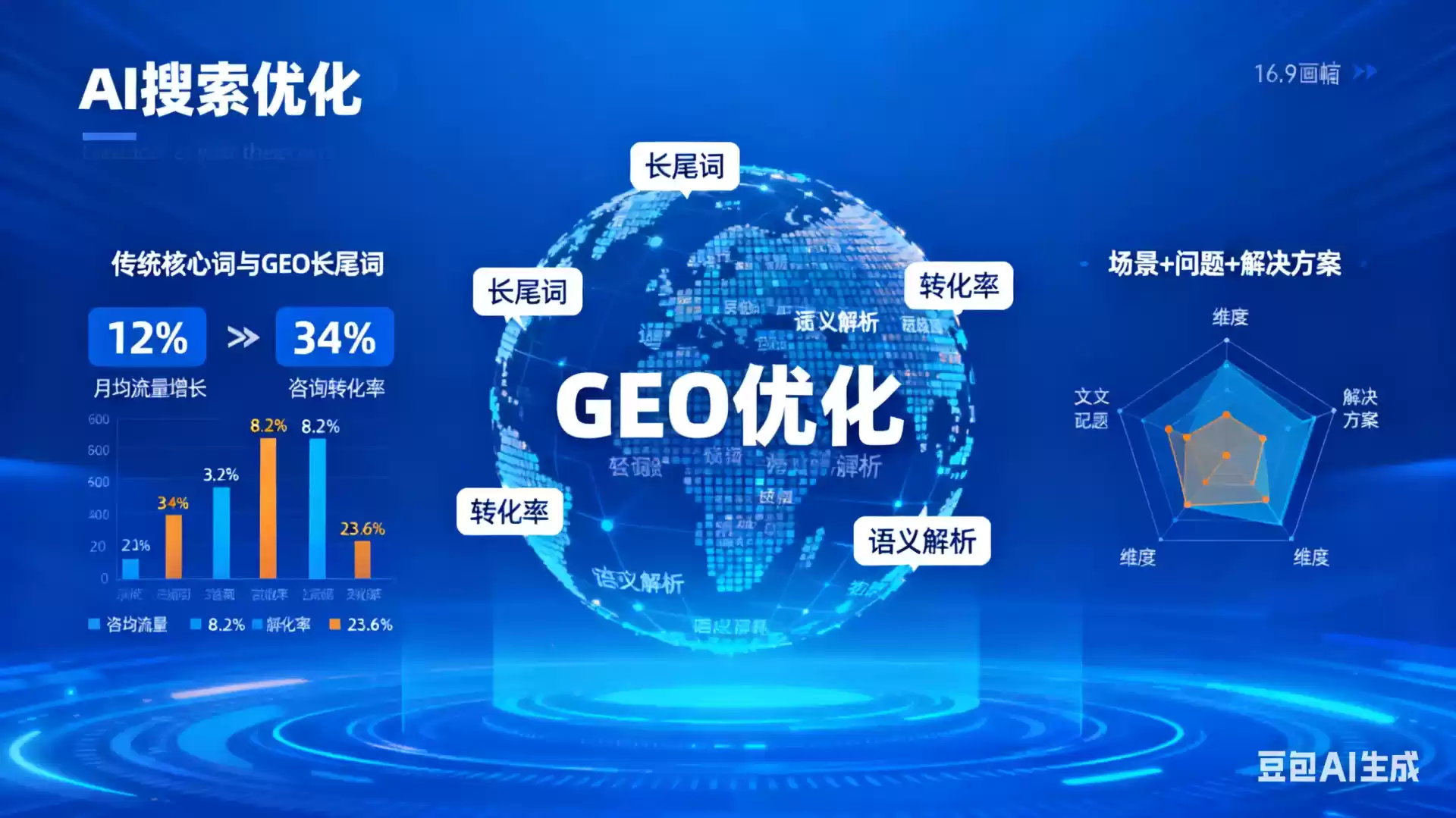 武安企业为什么要做GEO优化？AI时代品牌长效获客核心优势解析
